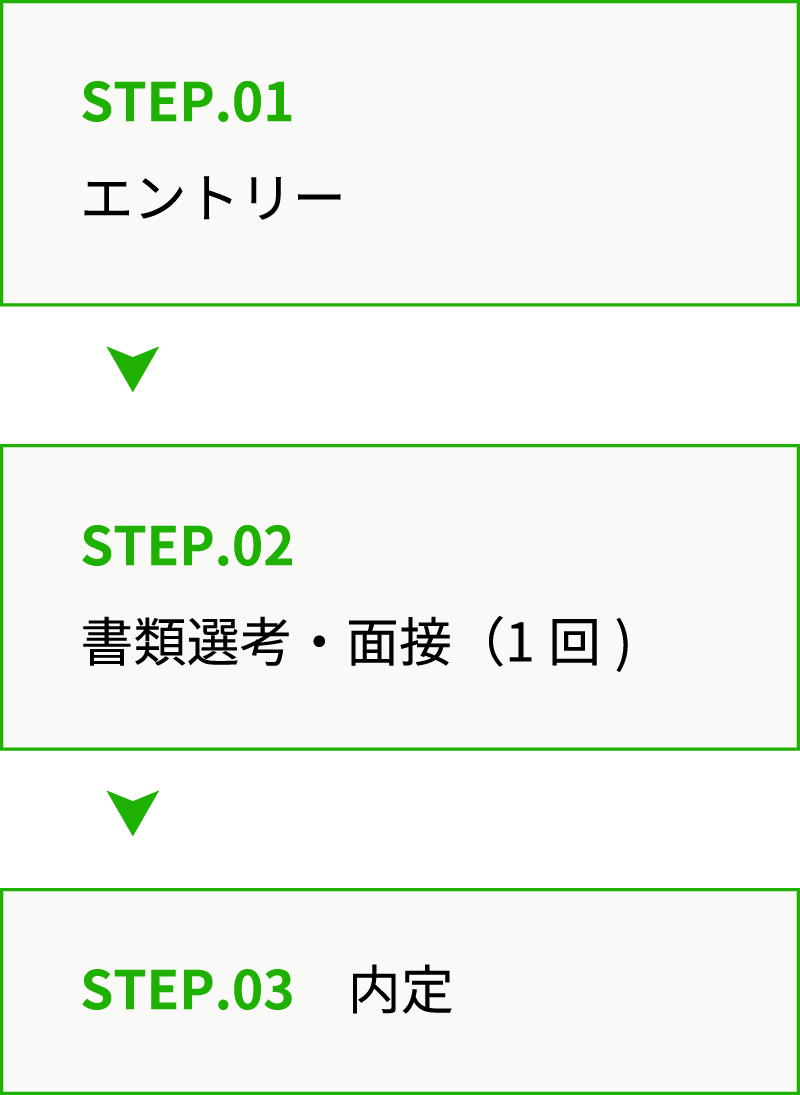 選考プロセス